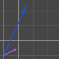 Animated gif that showcases how the dot product works